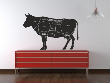Samolepky na stenu - Rozdelenie hovädzieho mäsa